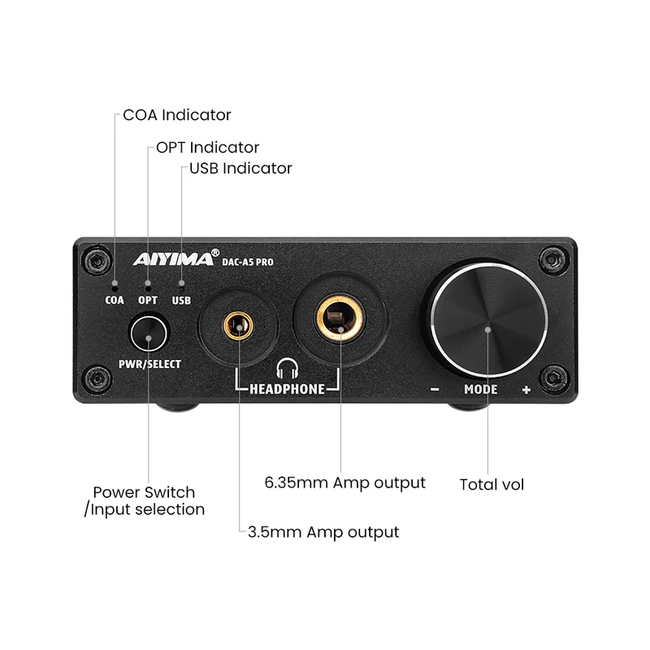 AIYIMA AUDIO DAC A5 Pro (0738617924647)