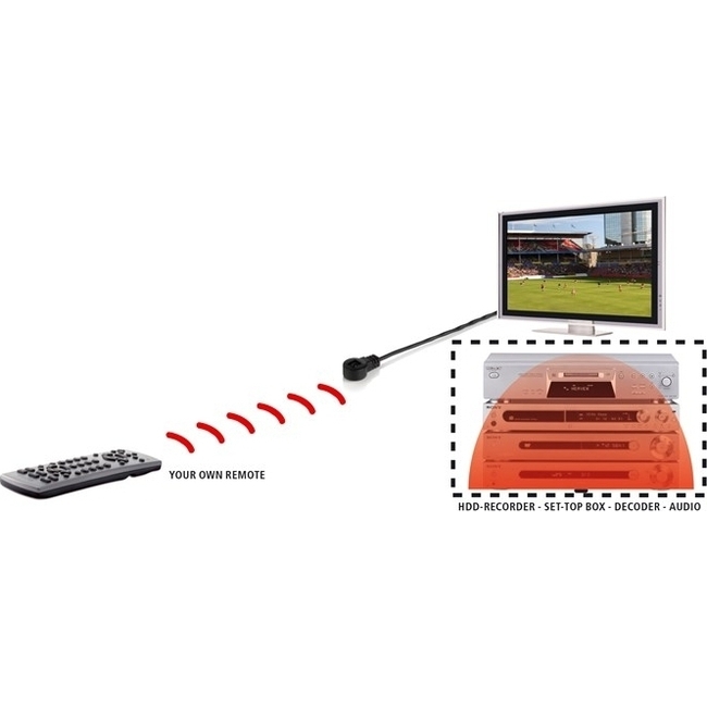 Marmitek IR 100 USB - Υπέρυθρη Επέκταση Τηλεχειρισμού