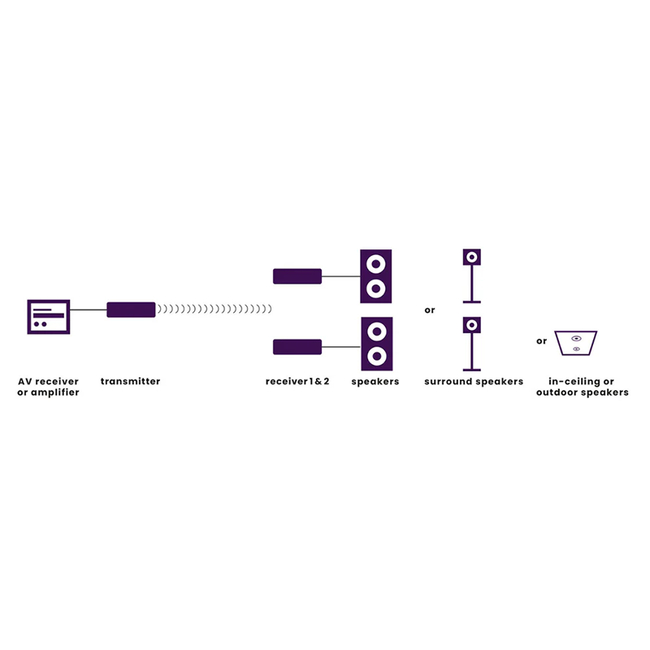 Marmitek Speaker Anywhere 750