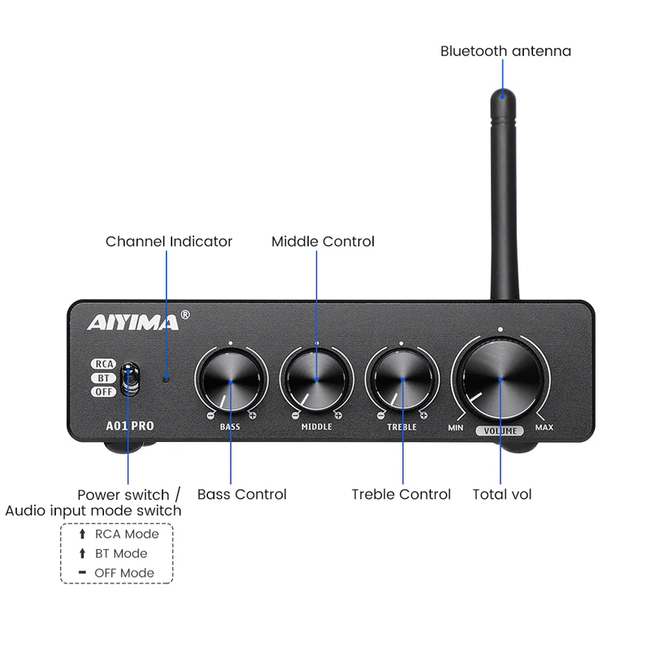 AIYIMA AUDIO A01 Pro (0738617924722)