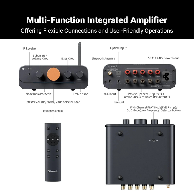 FOSI AUDIO HT4S Amplifier Bluetooth 5 Channels