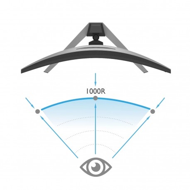 BENQ MONITOR EX3410R 34" Υπερευρεία Καμπύλη Οθόνη Gaming MOBIUZ 1 ms 144 Hz