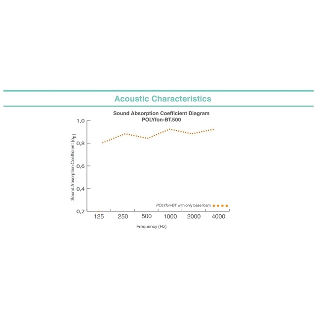 POLYFON-BT Πολυμορφική – Υβριδική Μπασοπαγίδα (Σετ 4 τεμαχίων)