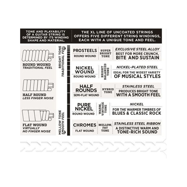 D'Addario EPN-110 Χορδές  Ηλεκτρικής Κιθάρας Pure Nickel, Regular Light