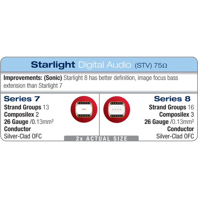 Wireworld Starlight 8 STV coaxial - 0.5m
