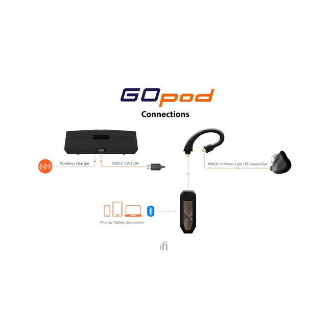 iFi Audio GO POD (5060738788538)