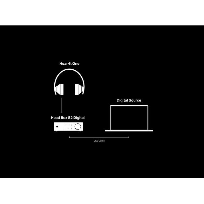 Pro-Ject HEAD BOX S2 DIGITAL - Black