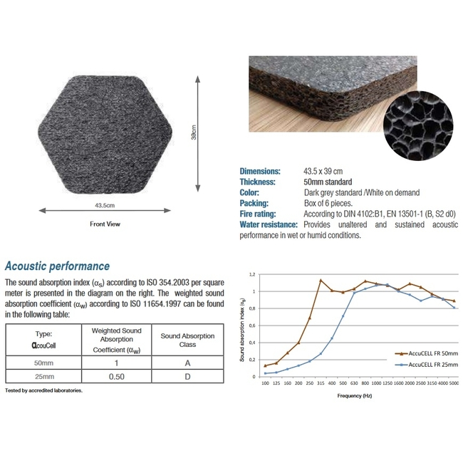 ALPHAcoustic Acoucell Hexa Felt - Green (6 Τεμάχια)