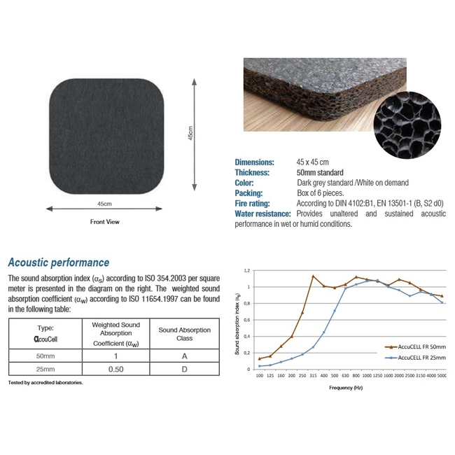 ALPHAcoustic Acoucell Rec Standard - Dark Grey (6 Τεμάχια)