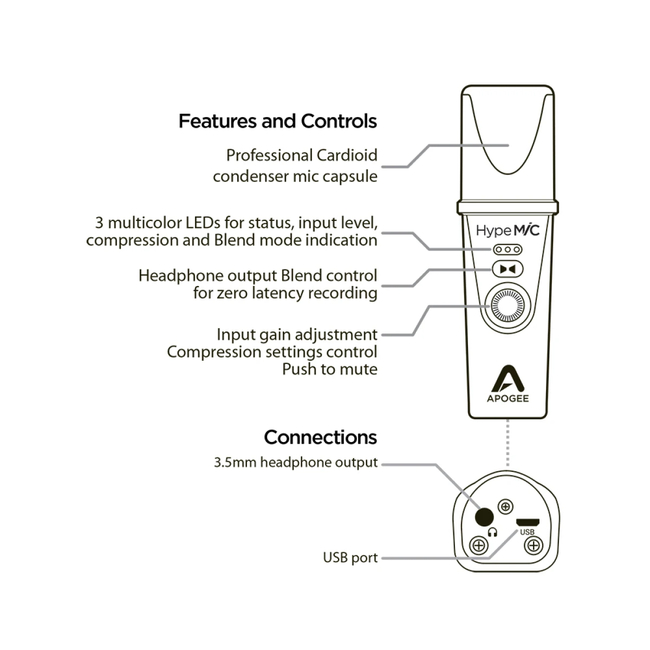 APOGEE HYPE MIC ΠΥΚΝΩΤΙΚΟ ΜΙΚΡΟΦΩΝΟ USB ME DAC ΑΚΟΥΣΤΙΚΩΝ