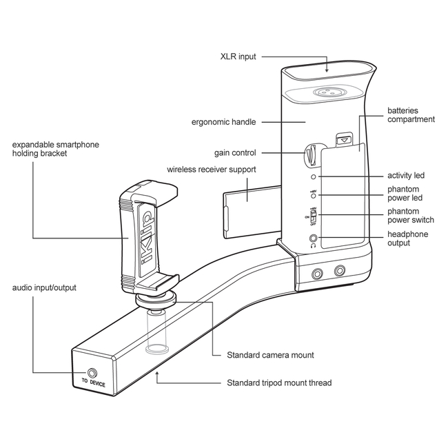 IK Multimedia iKlip A/V