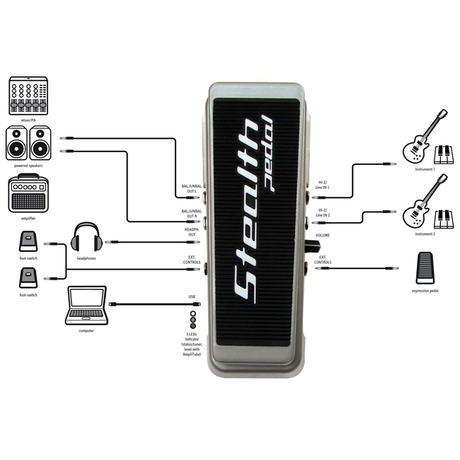 IK Multimedia Stealth Pedal