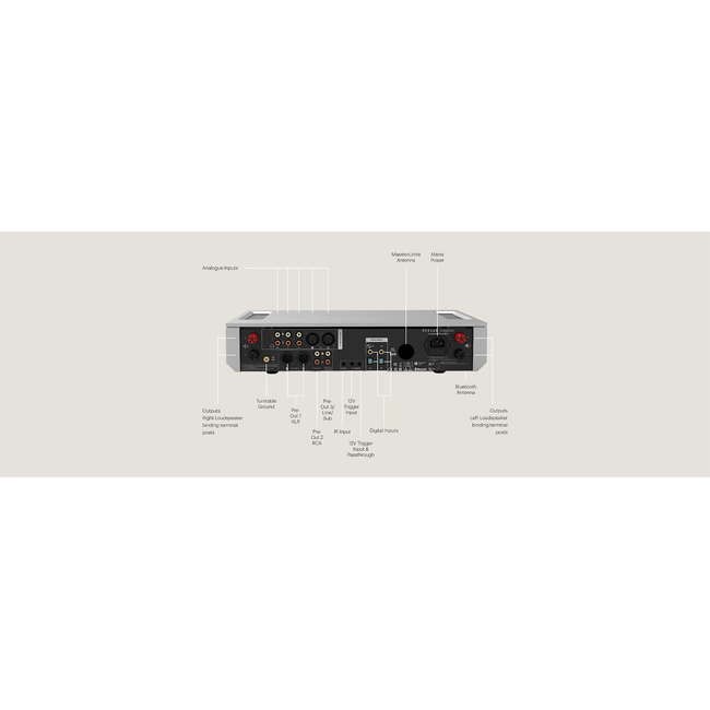 Roksan Caspian 4G Integrated Amplifier - Black