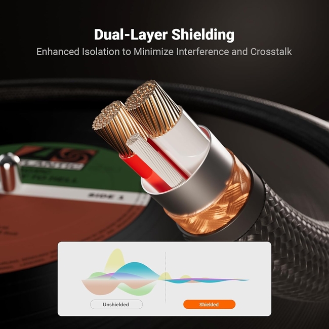 Fosi Audio 3.5mm to Dual RCA - 1.2m