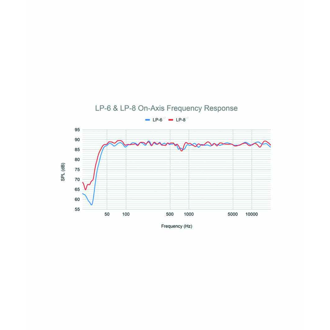 Kali Audio LP-6 2nd Wave Studio Monitor 6,5" 80W RMS Μαύρο (Τεμάχιο)