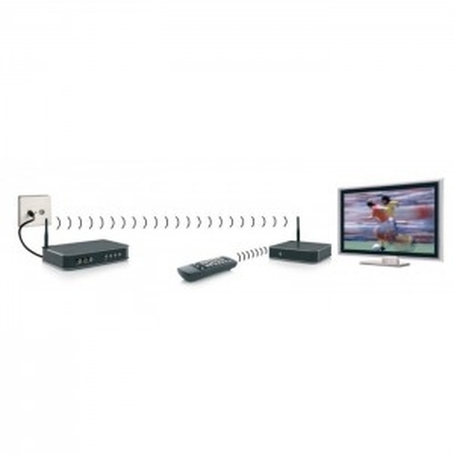 Marmitek HDTV Anywhere Wireless