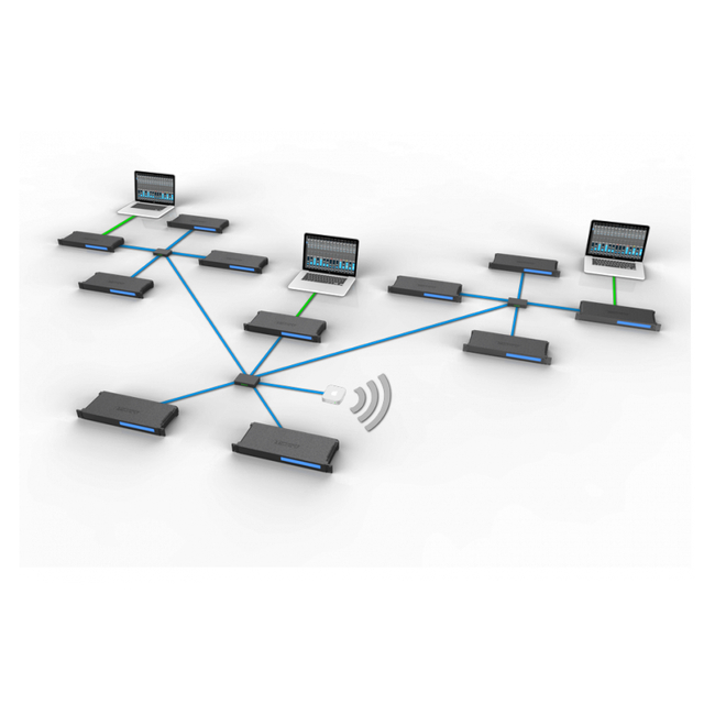 Motu 8M  (USB 2/Thunderbolt)