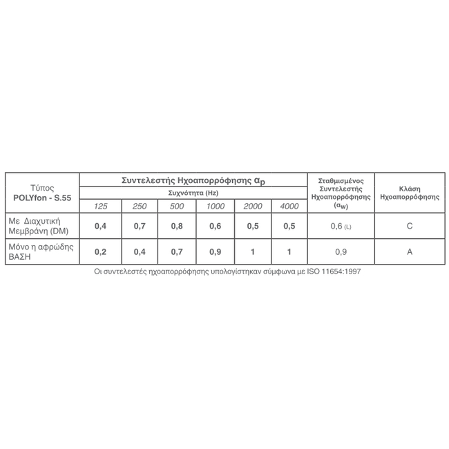 POLYFON-S.55 (Σετ 6 τεμαχίων)