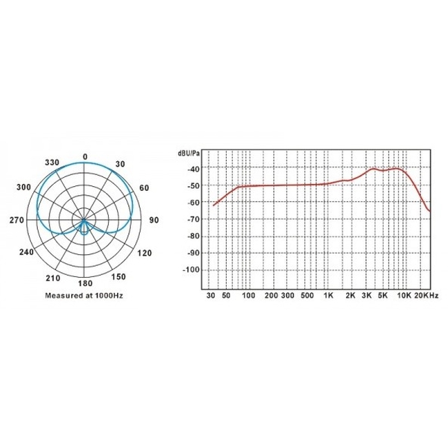 Prodipe TT1 Pro Instruments  - Δυναμικό οργάνων