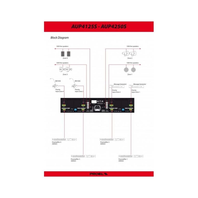 PROEL AUP-4125-S Τελικός Ενισχυτής 100V/4 x125W