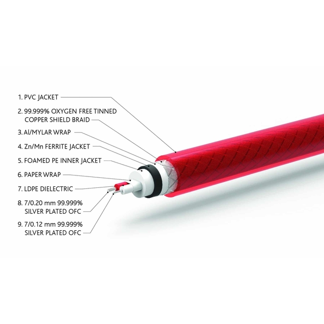 QED QE2455 Reference Audio 40 - 3m