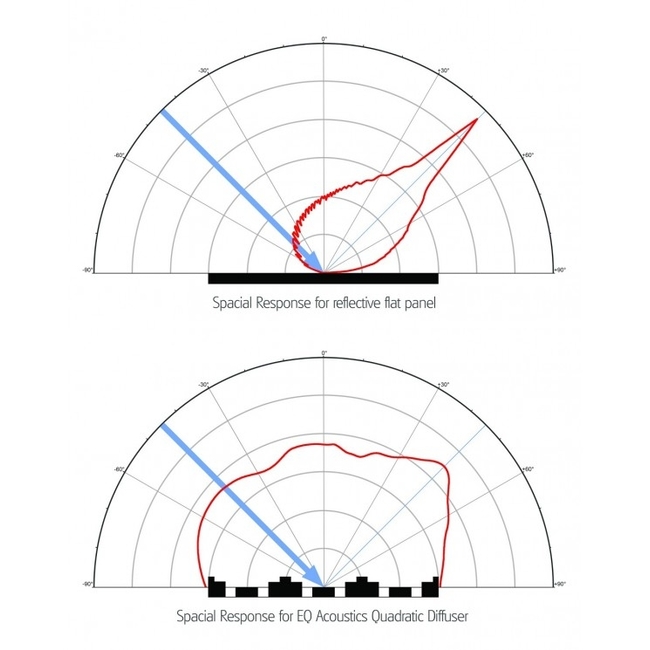 EQ Acoustics QR Diffuser (Ζεύγος)