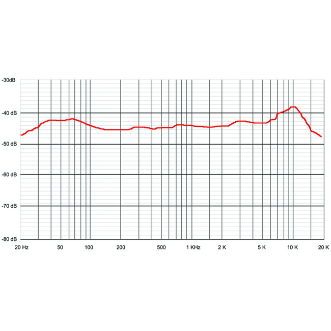Sontronics Orpheus  - Πυκνωτικό Μεγάλου Διαφράγματος
