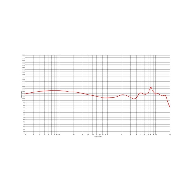 STAGG SPM-435 BK Ακουστικά In-Ear