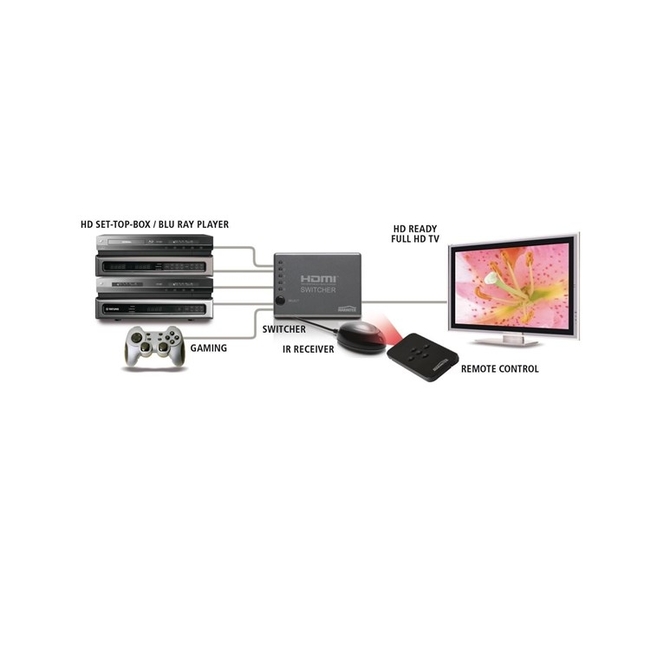 Marmitek Connect 350 UHD HDMI Auto Switch
