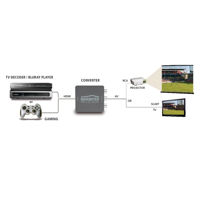Marmitek Connect HA13 HDMI converter HDMI > RCA/SCART