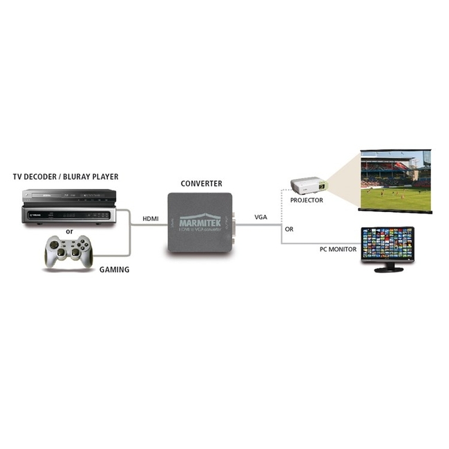 Marmitek Connect HV15 HDMI converter HDMI > VGA