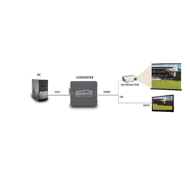 Marmitek Connect VH51 HDMI Converter VGA > HDMI