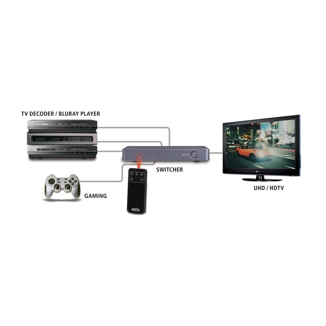 Marmitek Connect 620 UHD 2.0 HDMI Switch