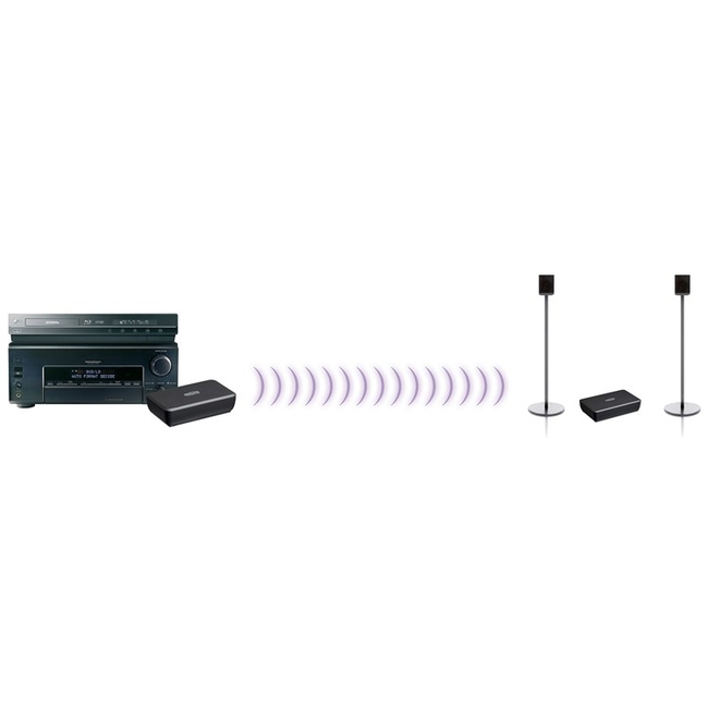 Marmitek Surround Anywhere 221 Wireless Surround Audio Transmitter  --επίσημα εξουσιοδοτημένοι αντιπρόσωποι--