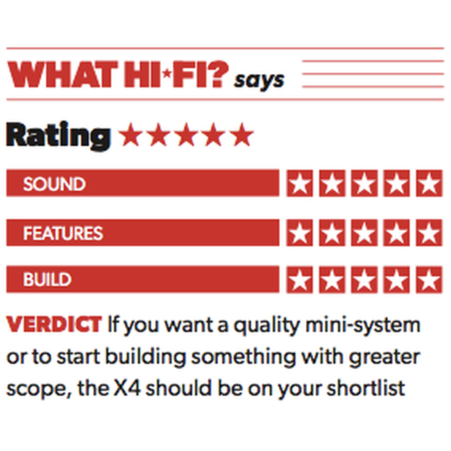 Tangent Ampster X4 White